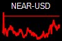 NEAR-USD